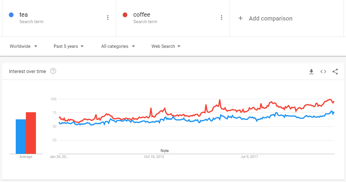 OKR Google Trend