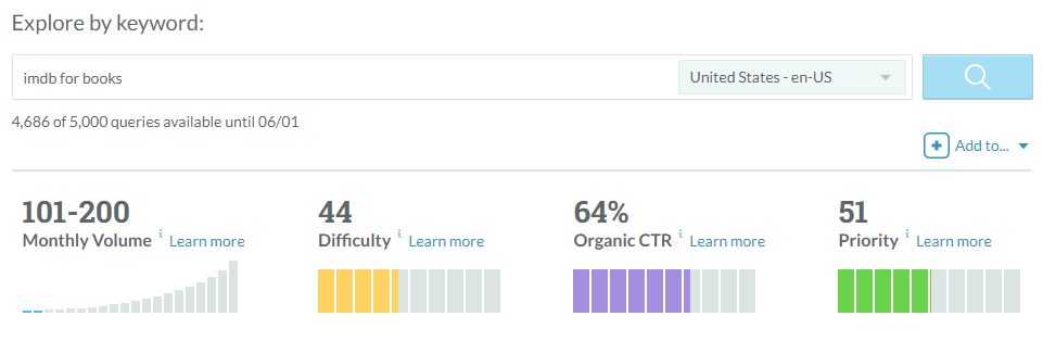 IMDB for Books Search Volume